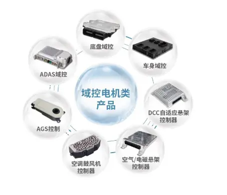 Domain control motor control system