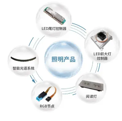 灯光控制器