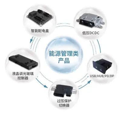 能源管理系统